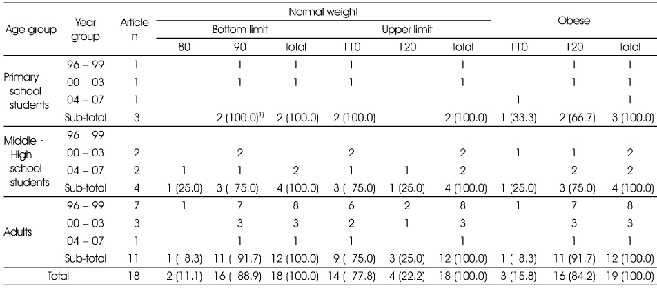 Table 9