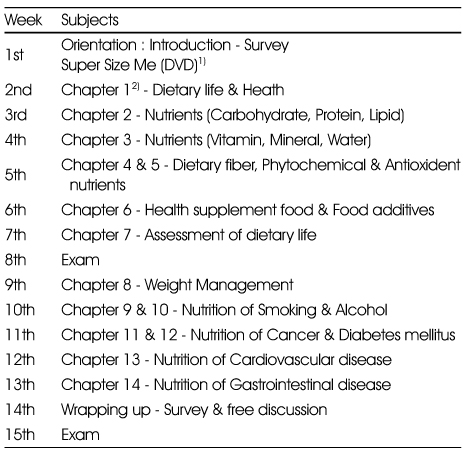 Table 1