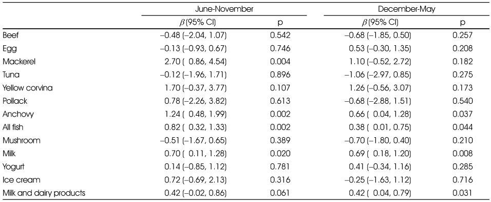Table 3