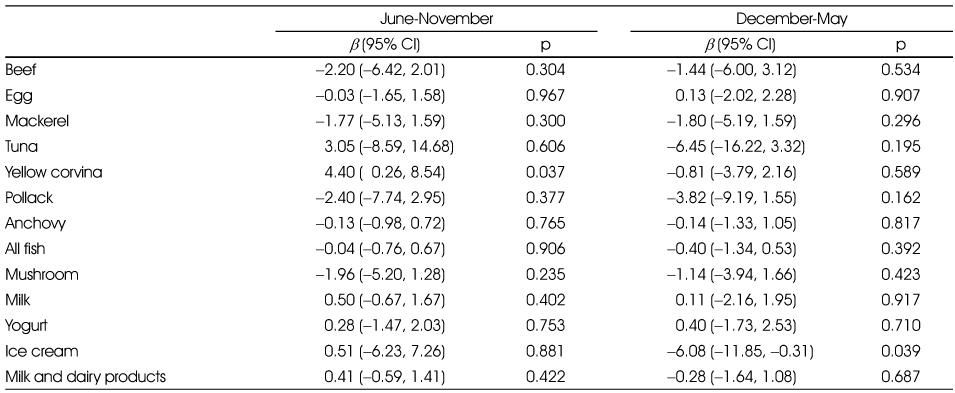 Table 4