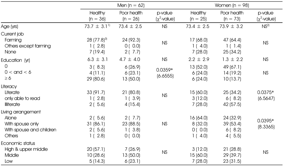 Table 2