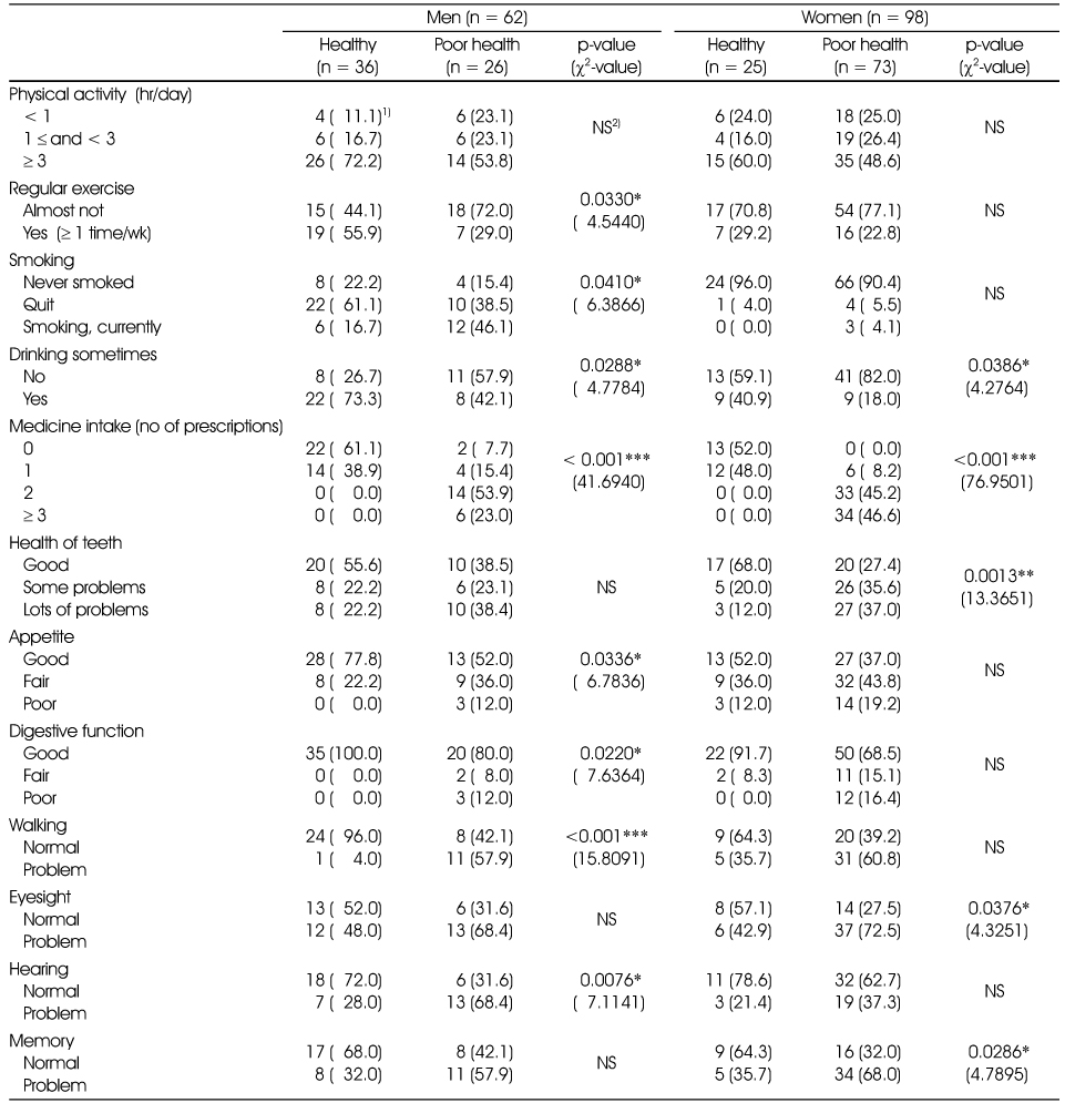 Table 4