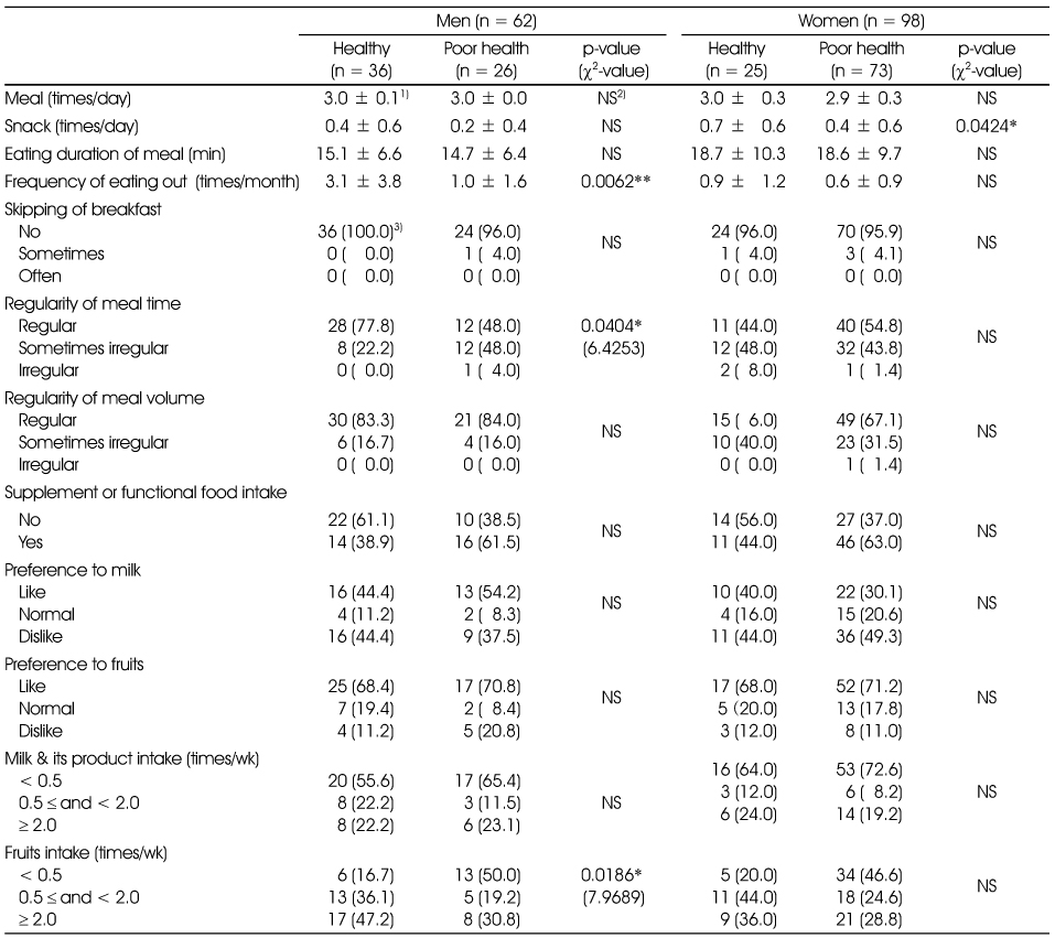 Table 6