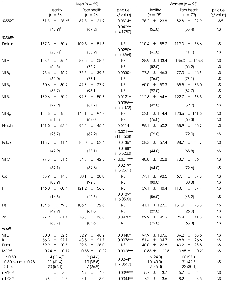 Table 9