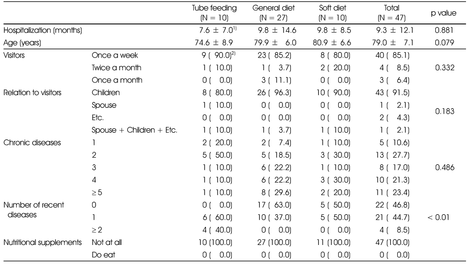 Table 1
