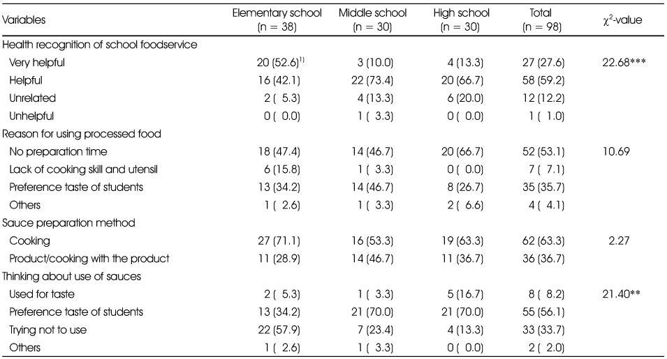 Table 3