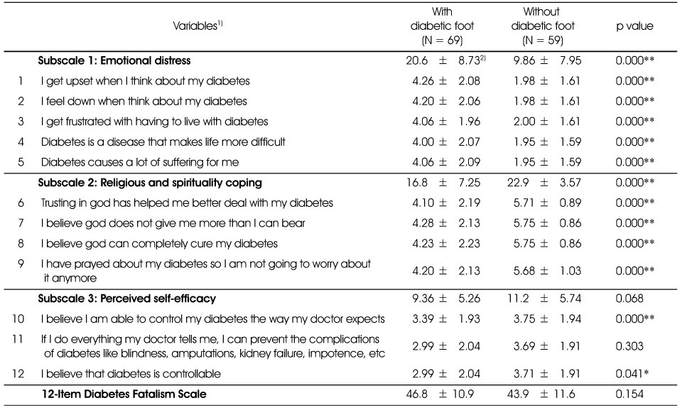 Table 4