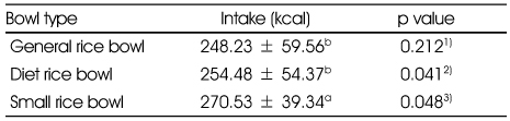 Table 4