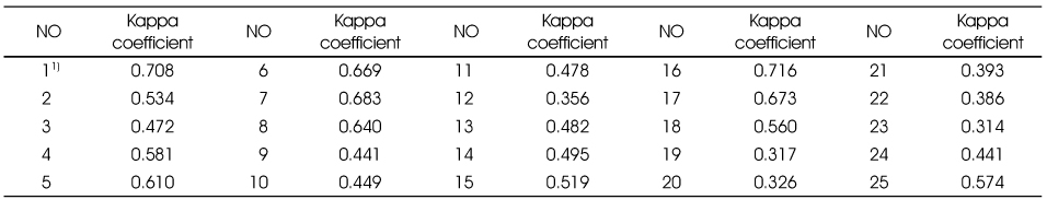 Table 5