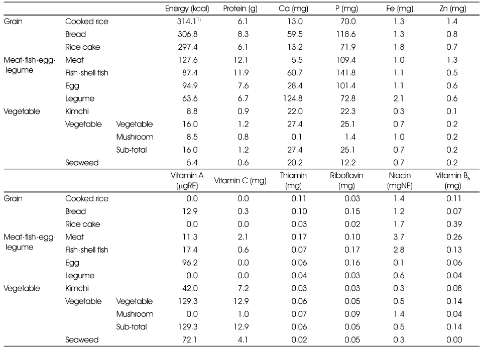 Table 1