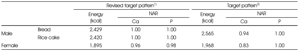 Table 4