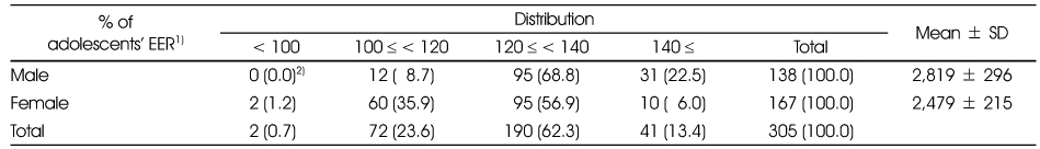 Table 5