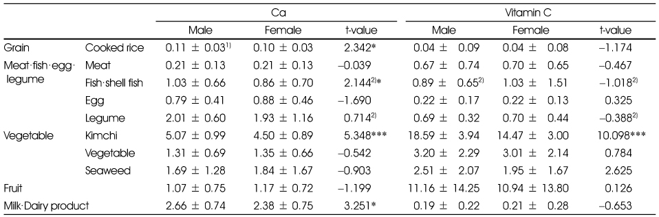 Table 8