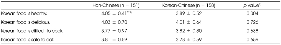 kjcn-19-317-i004.jpg