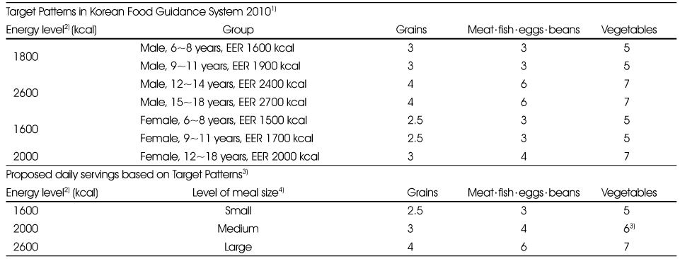 Table 1