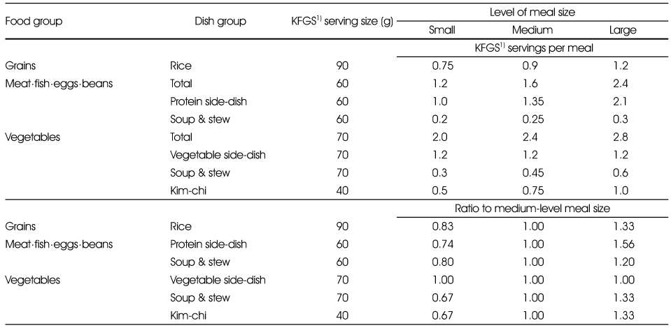 Table 4