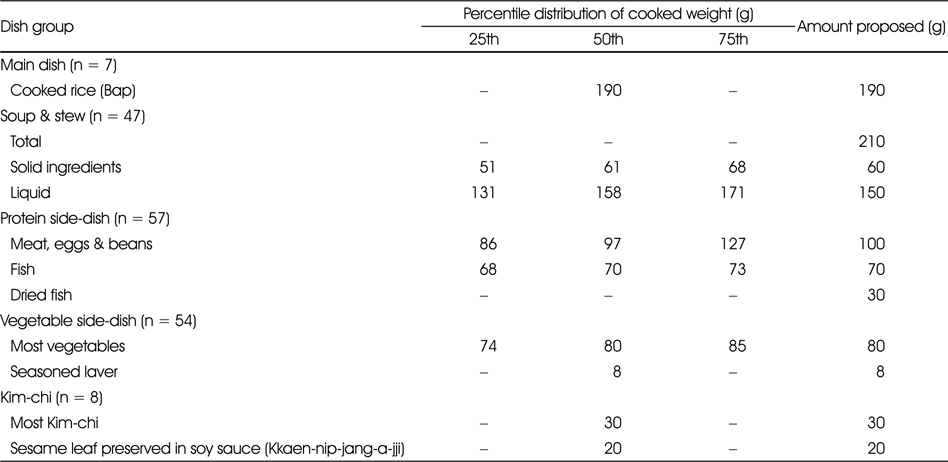Table 5