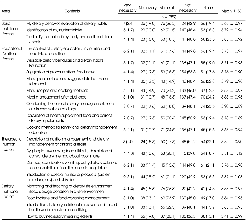 Table 5