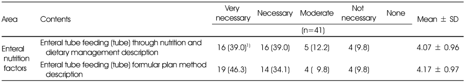 Table 6