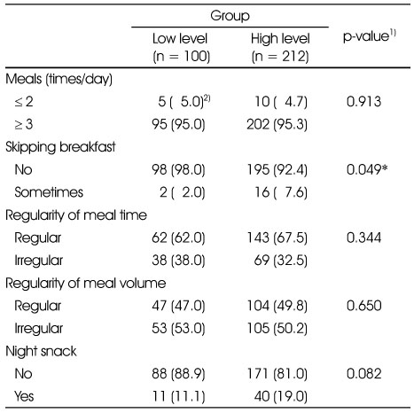 Table 2