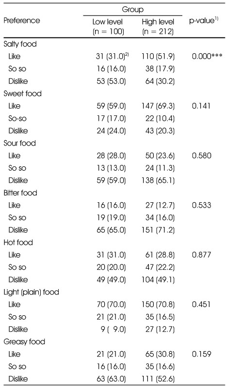 Table 3