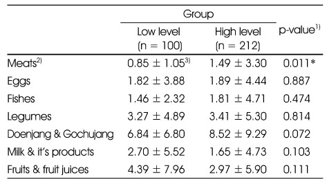 Table 4
