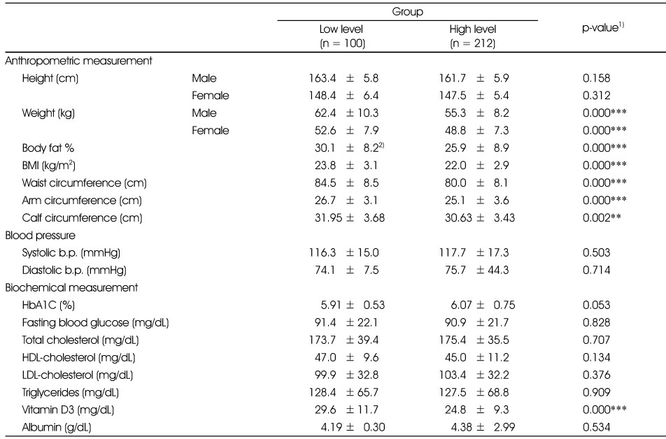 Table 6