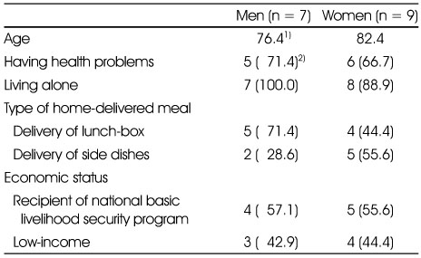 Table 1