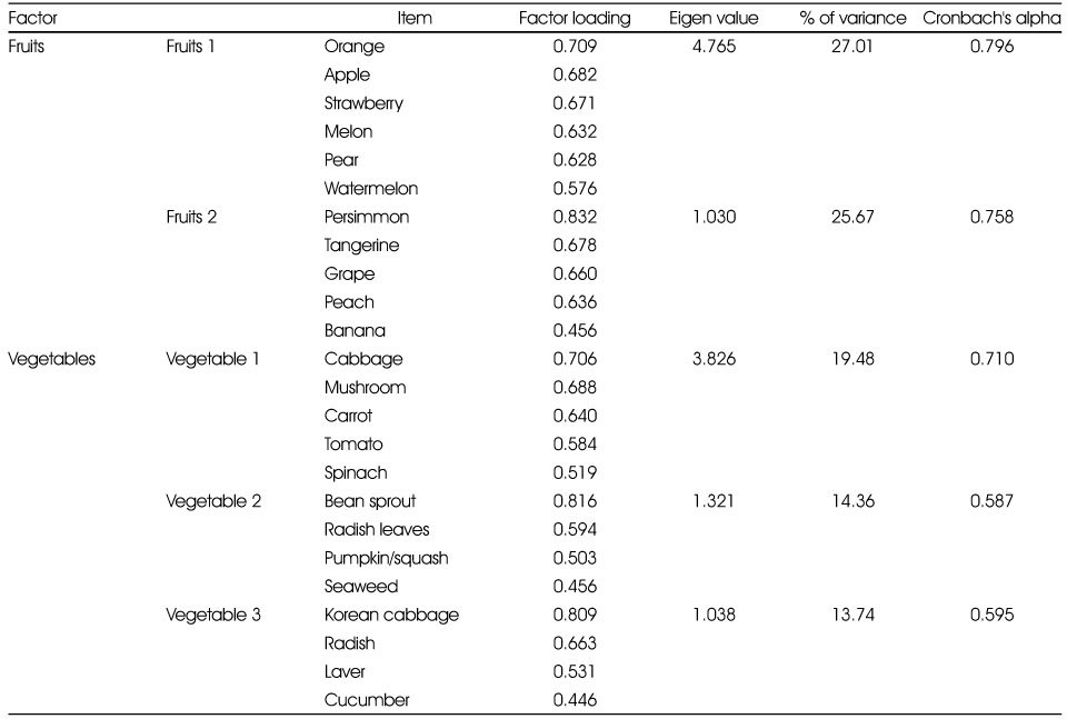 Table 1