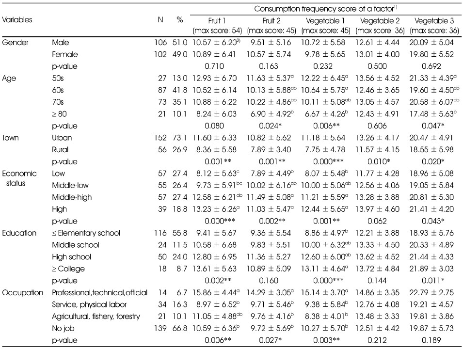 Table 2