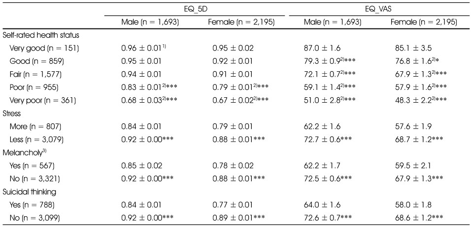 kjcn-19-479-i003.jpg
