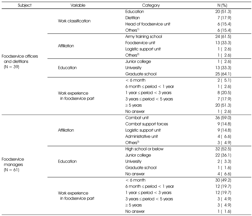 Table 1