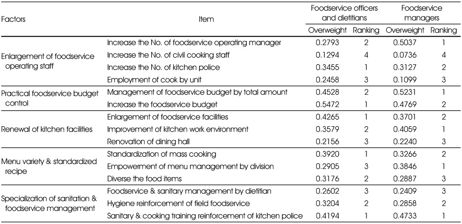 Table 4