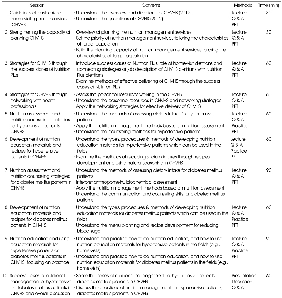 Table 1