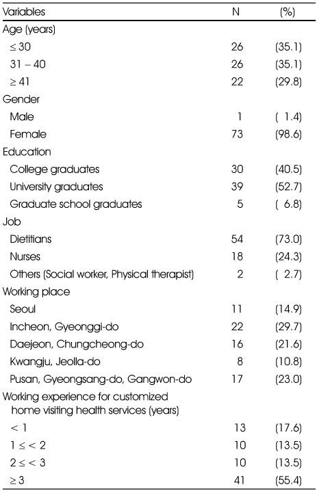 Table 2