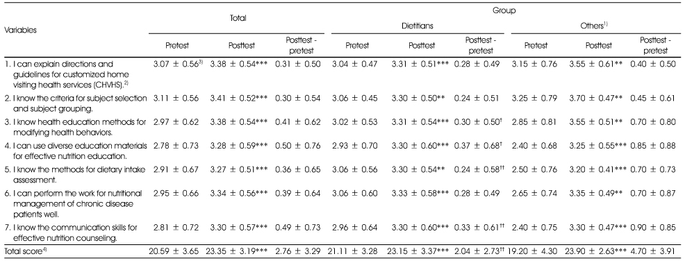 Table 3