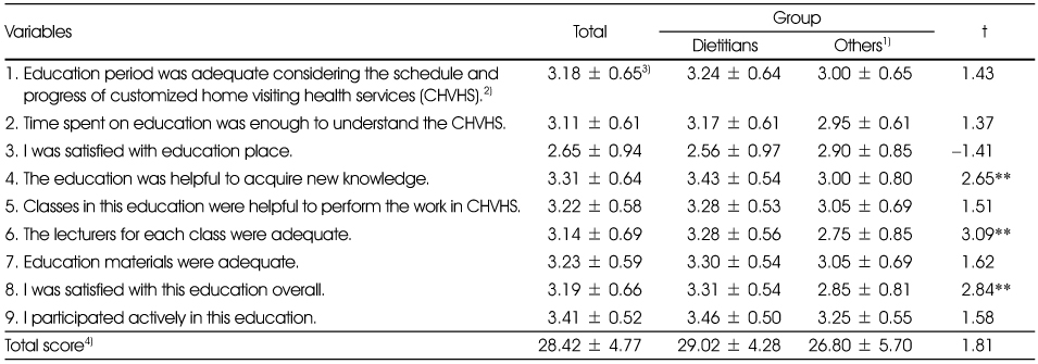 Table 4