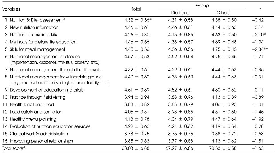 Table 6