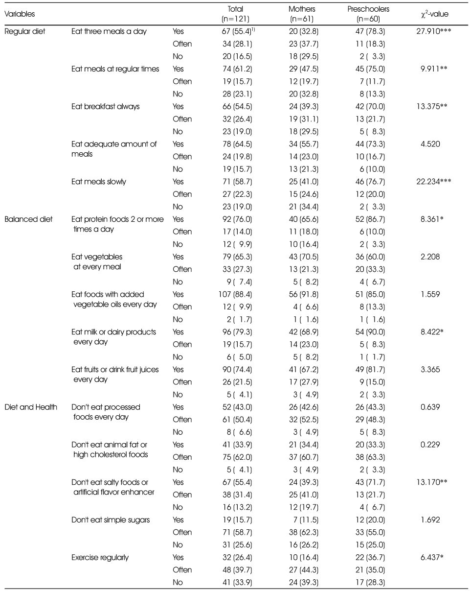 Table 3