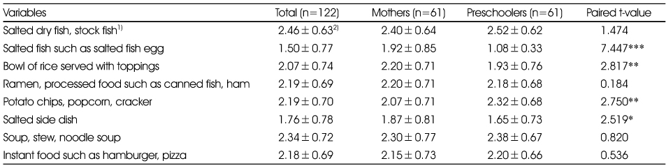 Table 5