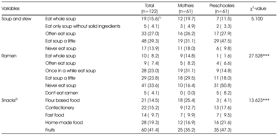 Table 8
