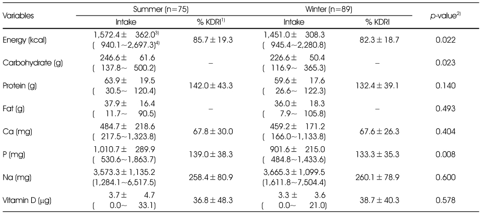 Table 3