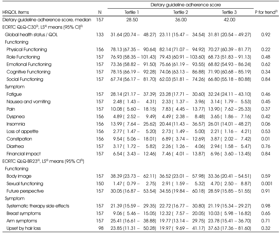 Table 3