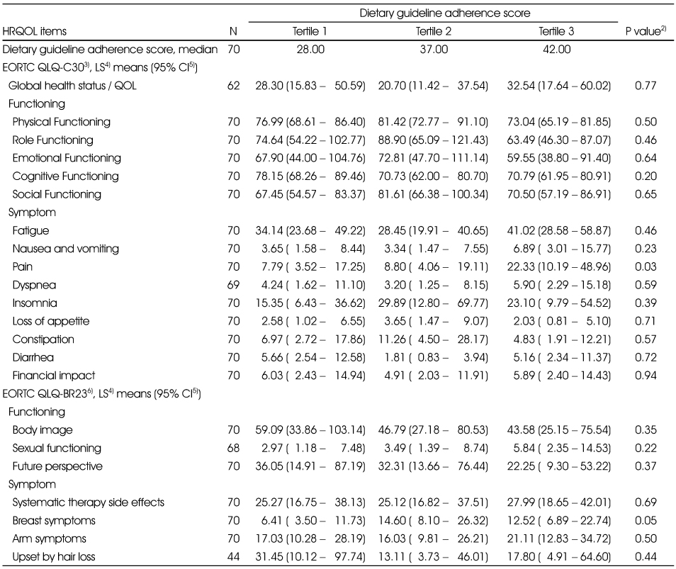 Table 4