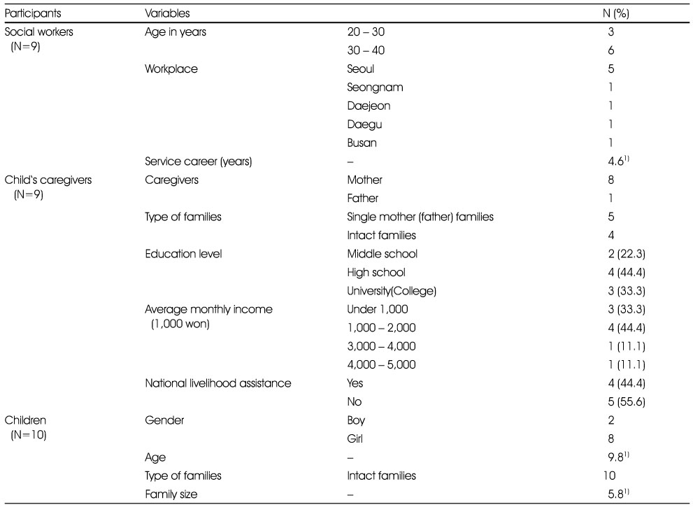 Table 2