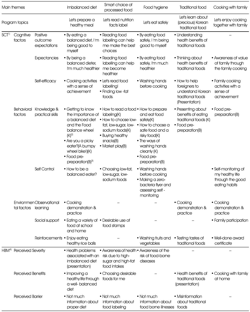 Table 4