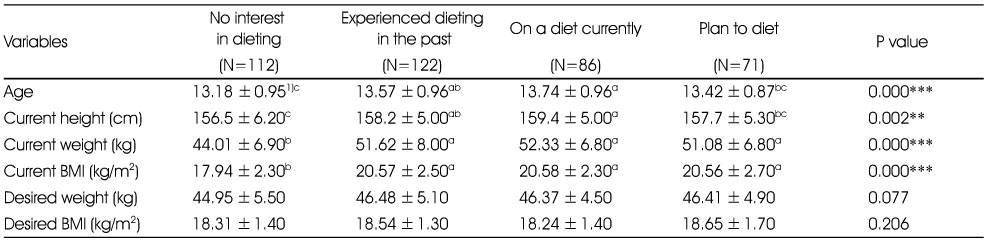 Table 1