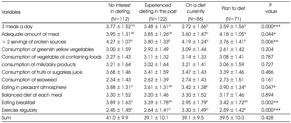 Table 3
