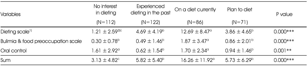 Table 5