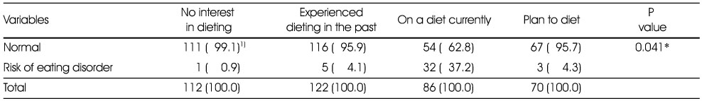 Table 6